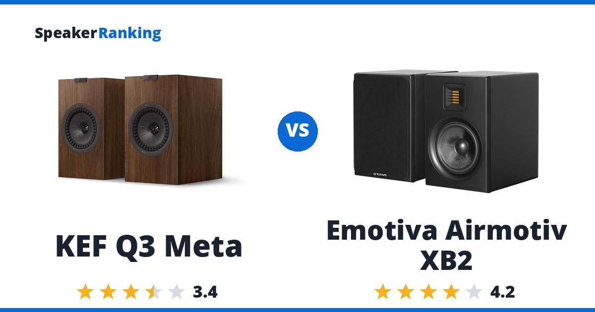 KEF Q3 Meta vs Emotiva Airmotiv XB2