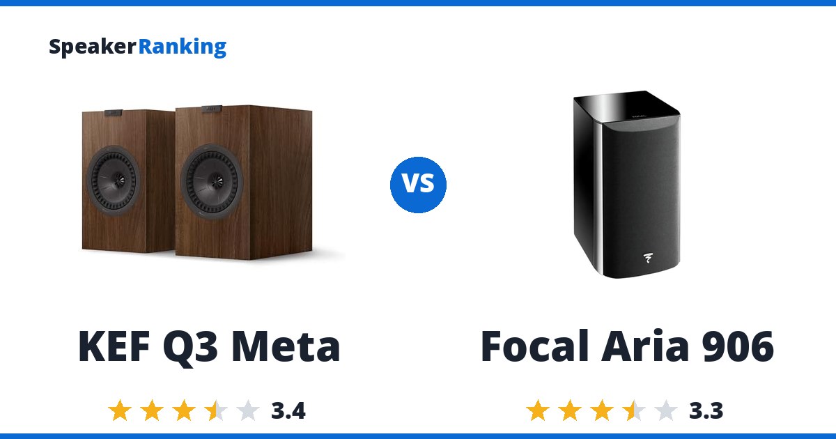 KEF Q3 Meta vs Focal Aria 906