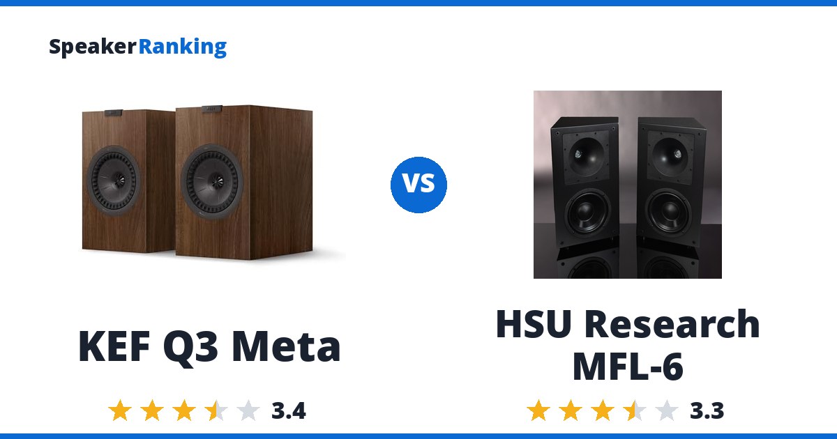 KEF Q3 Meta vs HSU Research MFL-6