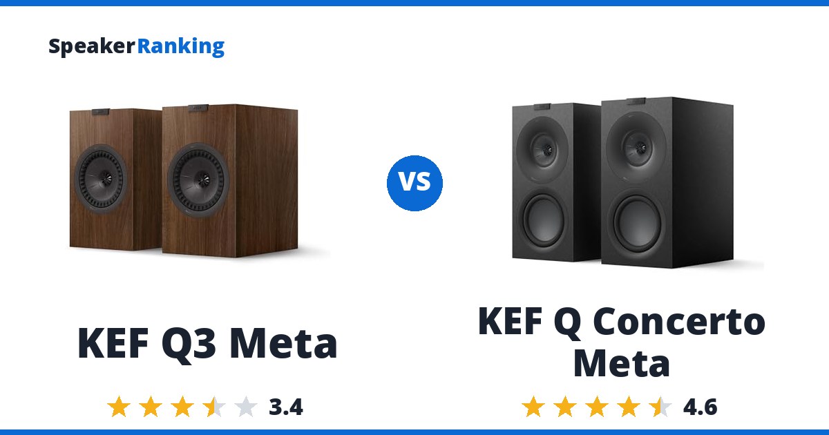 KEF Q3 Meta vs KEF Q Concerto Meta