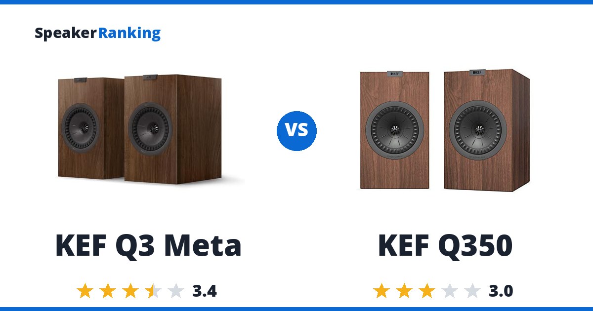 KEF Q3 Meta vs KEF Q350