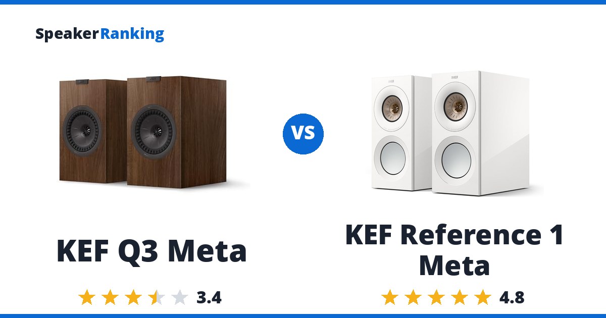KEF Q3 Meta vs KEF Reference 1 Meta