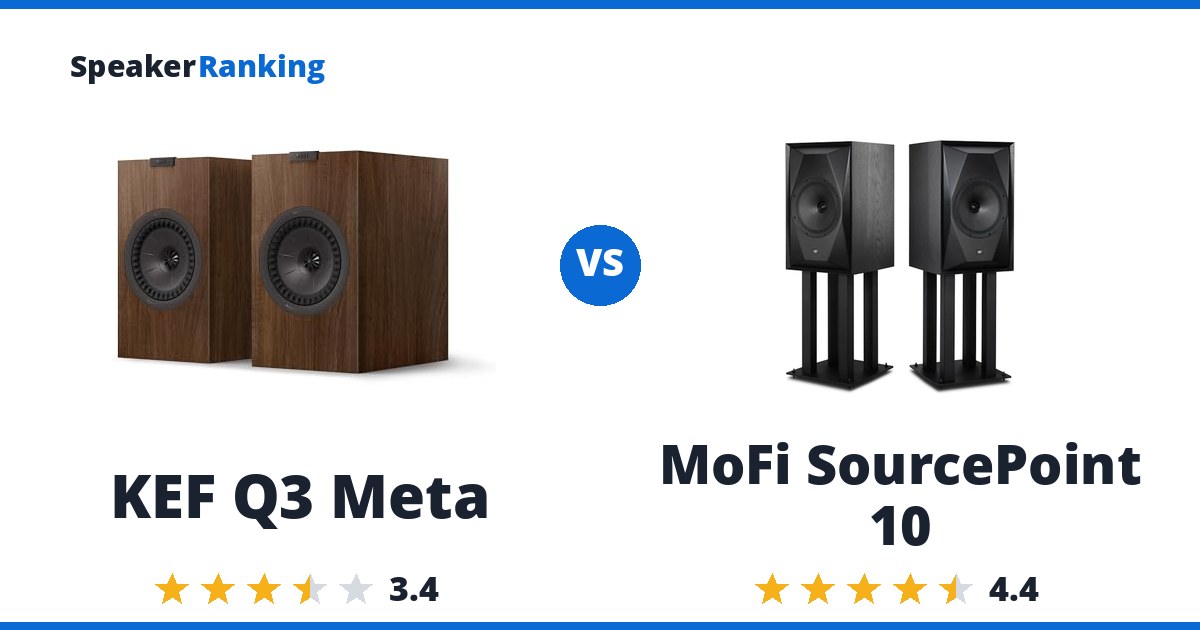KEF Q3 Meta vs MoFi SourcePoint 10