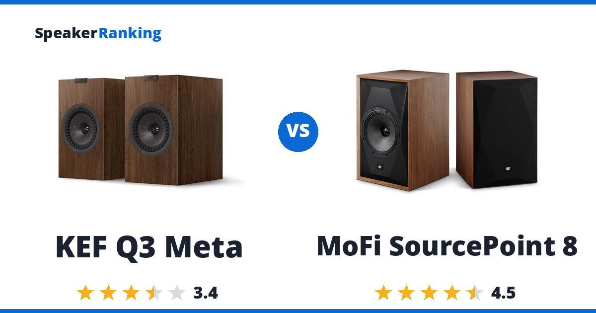 KEF Q3 Meta vs MoFi SourcePoint 8
