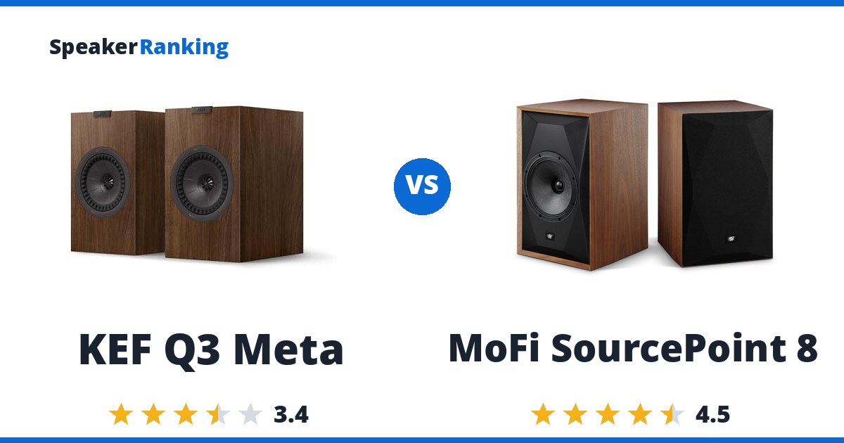 KEF Q3 Meta vs MoFi SourcePoint 8