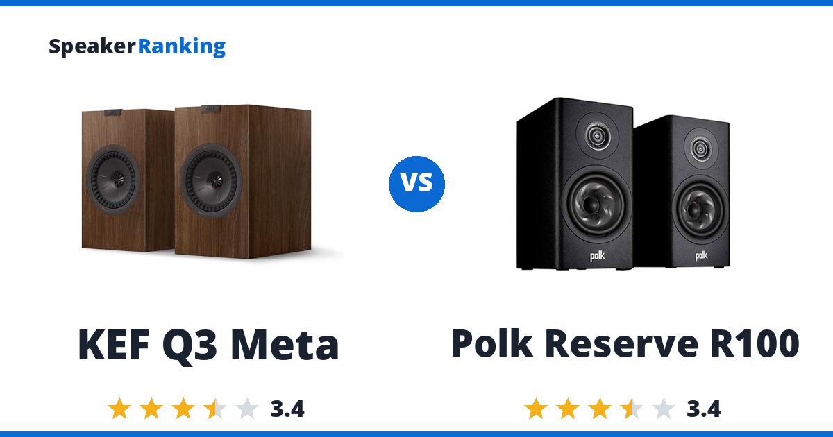 KEF Q3 Meta vs Polk Reserve R100