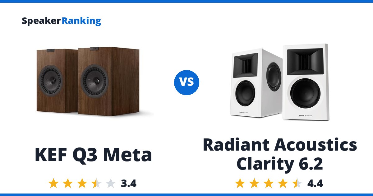 KEF Q3 Meta vs Radiant Acoustics Clarity 6.2