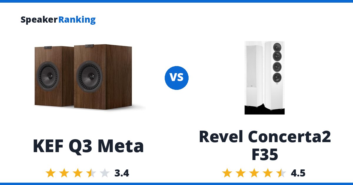 KEF Q3 Meta vs Revel Concerta2 F35