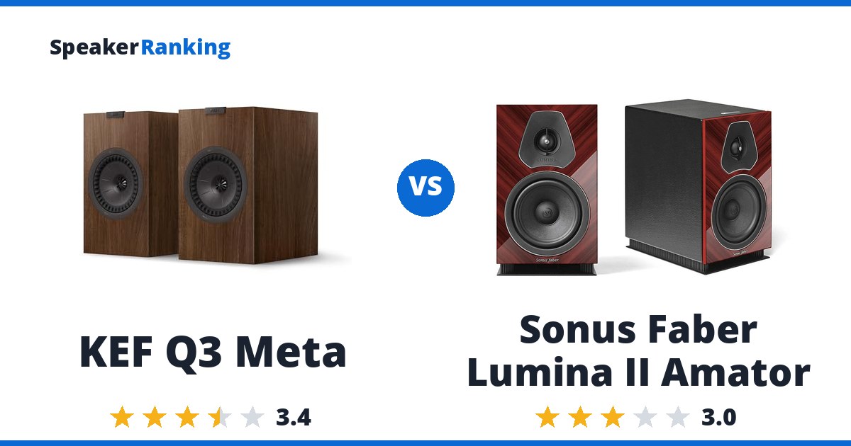 KEF Q3 Meta vs Sonus Faber Lumina II Amator
