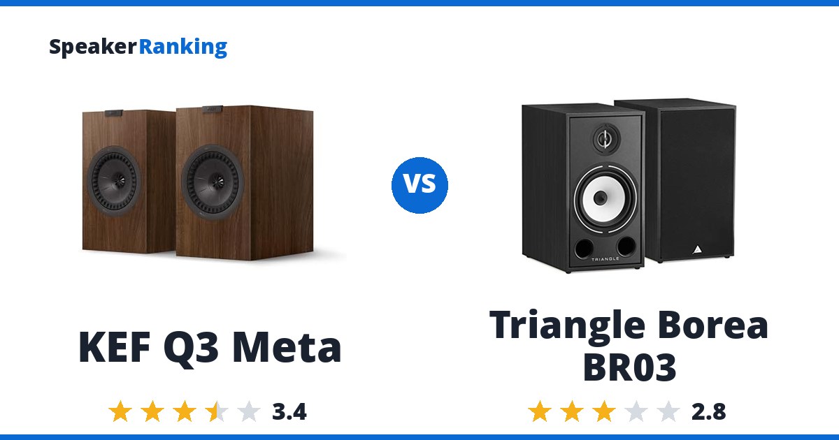 KEF Q3 Meta vs Triangle Borea BR03