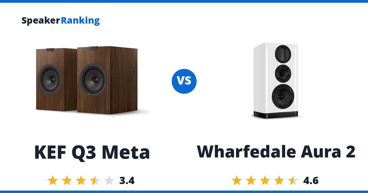 KEF Q3 Meta vs Wharfedale Aura 2