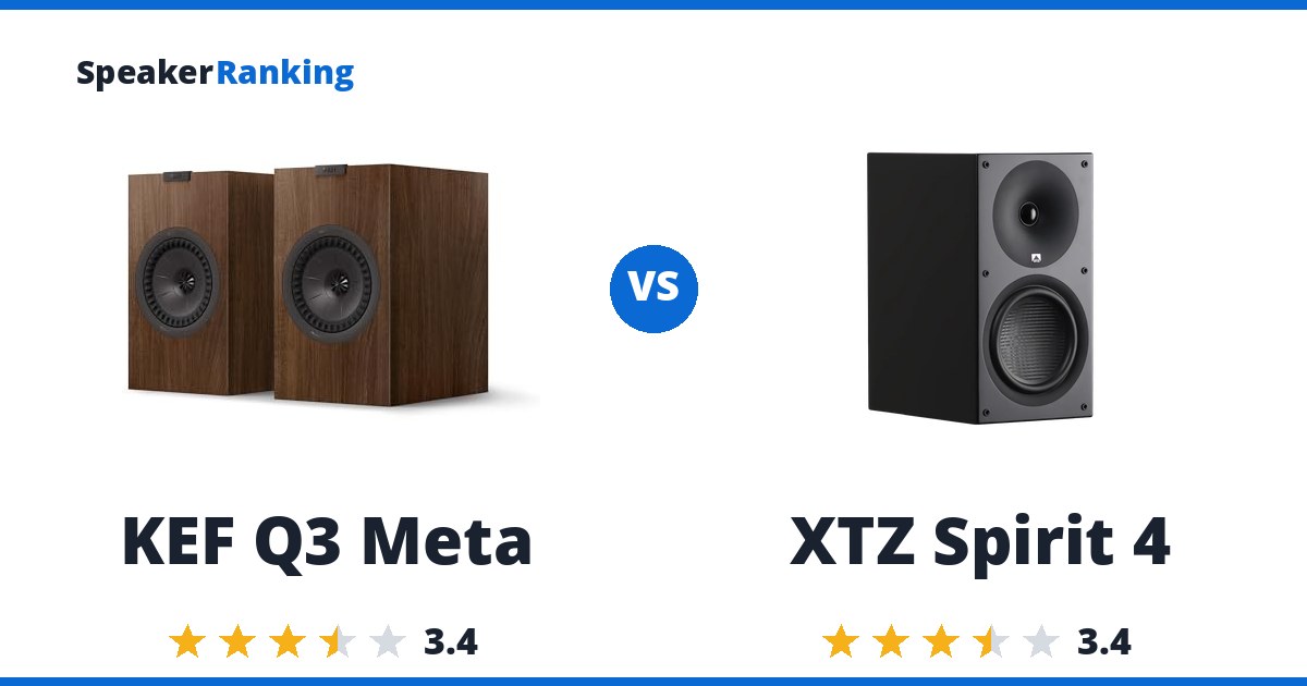 KEF Q3 Meta vs XTZ Spirit 4