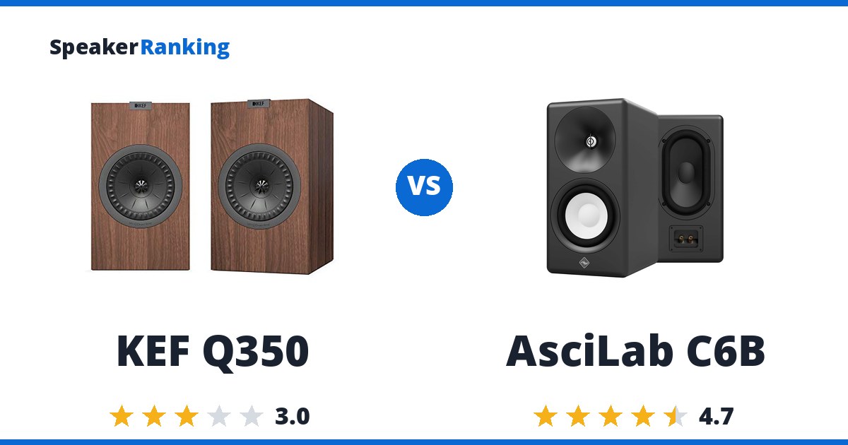 KEF Q350 vs AsciLab C6B