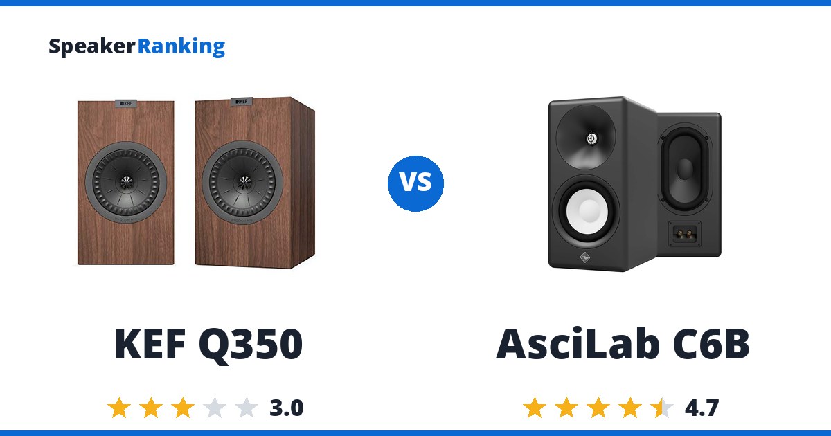 KEF Q350 vs AsciLab C6B