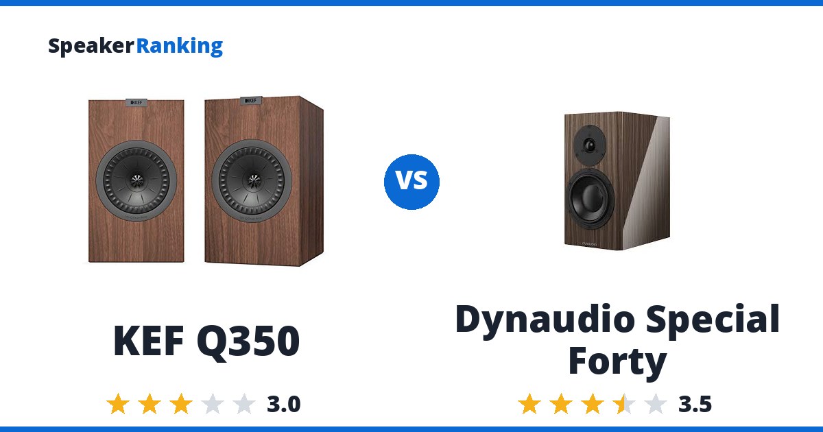 KEF Q350 vs Dynaudio Special Forty