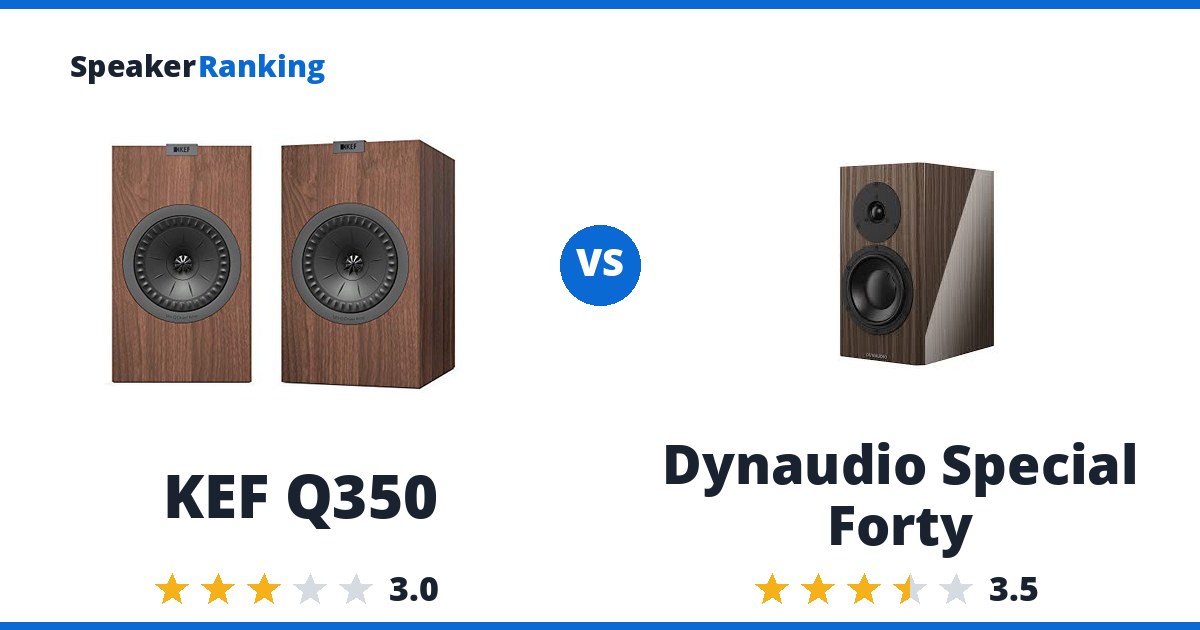 KEF Q350 vs Dynaudio Special Forty
