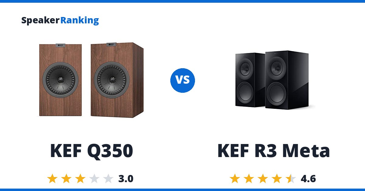 KEF Q350 vs KEF R3 Meta
