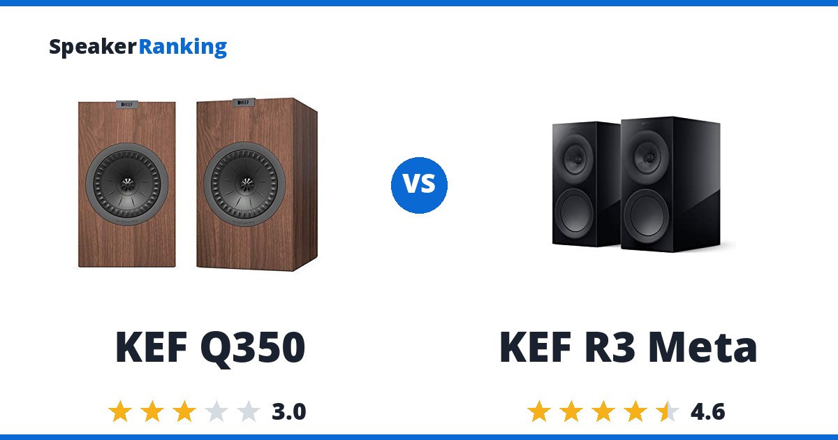 KEF Q350 vs KEF R3 Meta