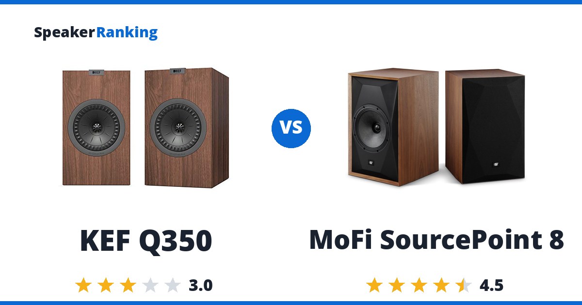 KEF Q350 vs MoFi SourcePoint 8