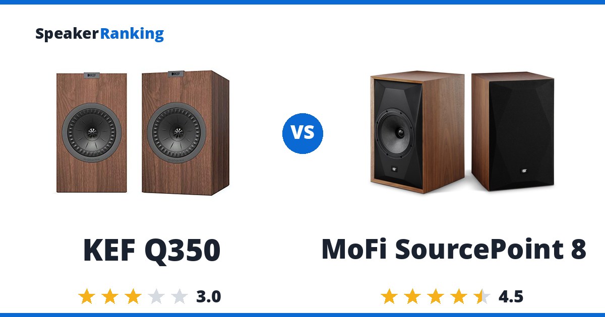 KEF Q350 vs MoFi SourcePoint 8