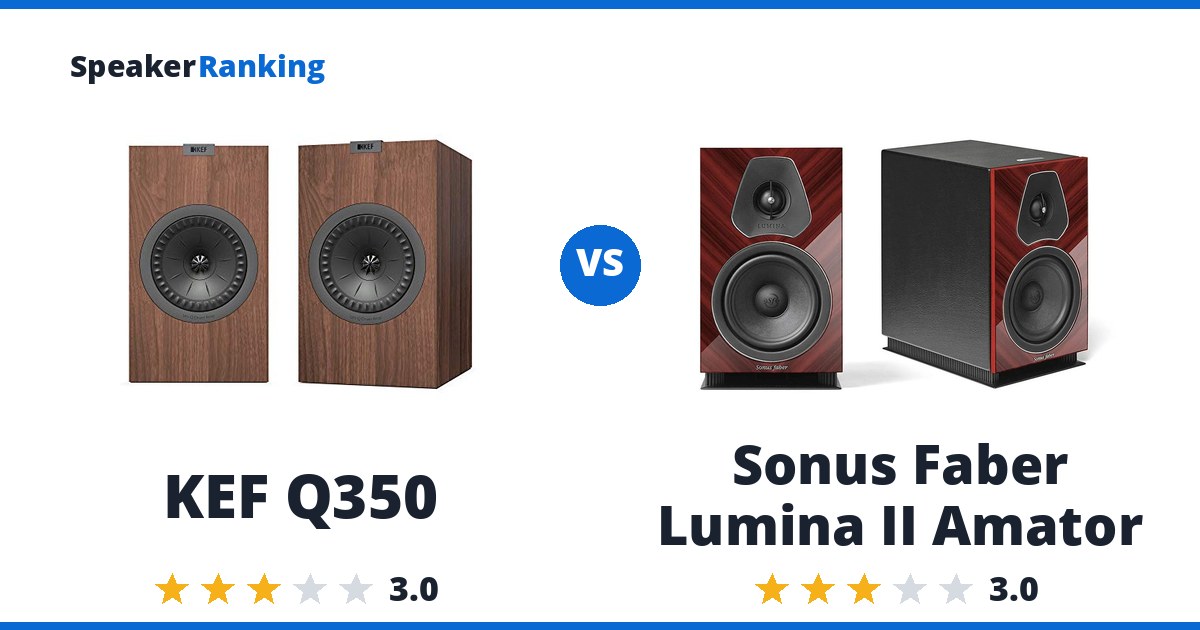 KEF Q350 vs Sonus Faber Lumina II Amator