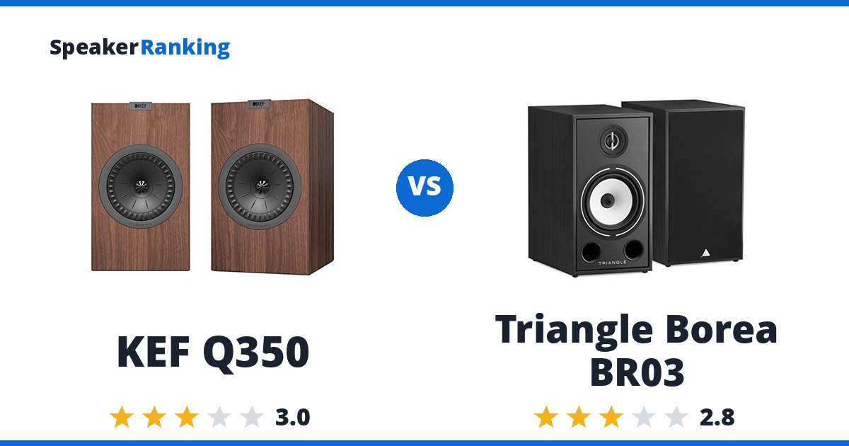 KEF Q350 vs Triangle Borea BR03