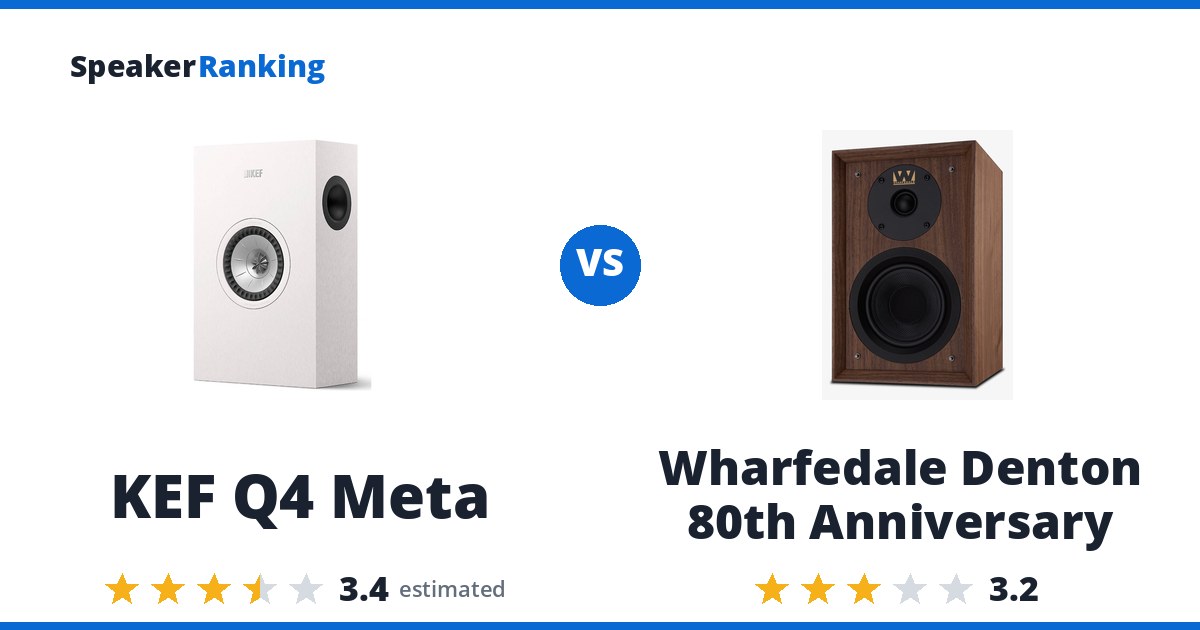 KEF Q4 Meta vs Wharfedale Denton 80th Anniversary