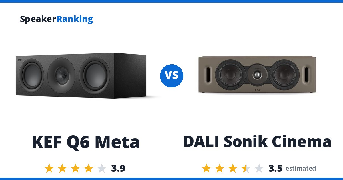 KEF Q6 Meta vs DALI Sonik Cinema