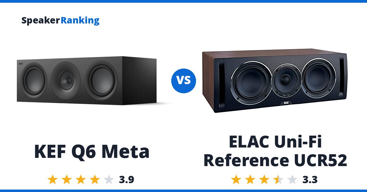 KEF Q6 Meta vs ELAC Uni-Fi Reference UCR52