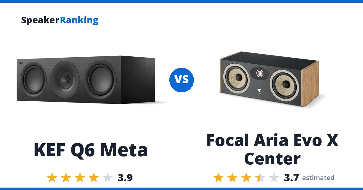 KEF Q6 Meta vs Focal Aria Evo X Center