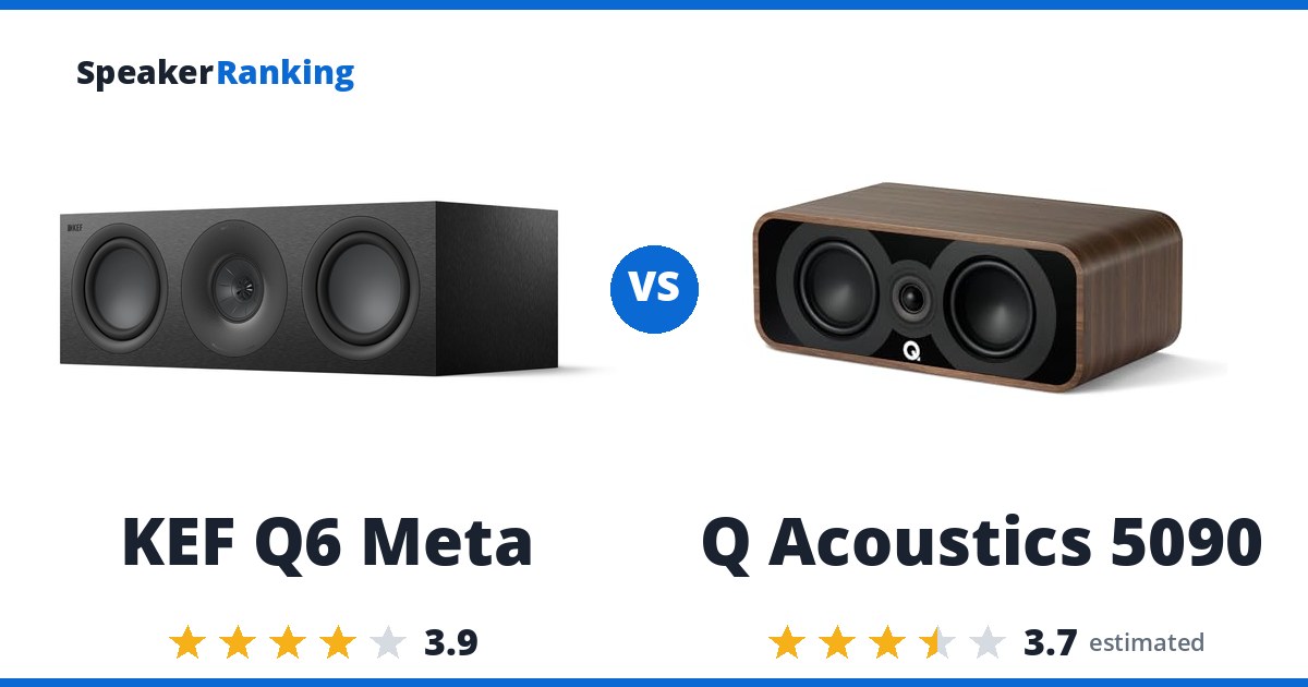 KEF Q6 Meta vs Q Acoustics 5090
