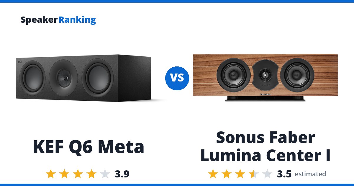KEF Q6 Meta vs Sonus Faber Lumina Center I