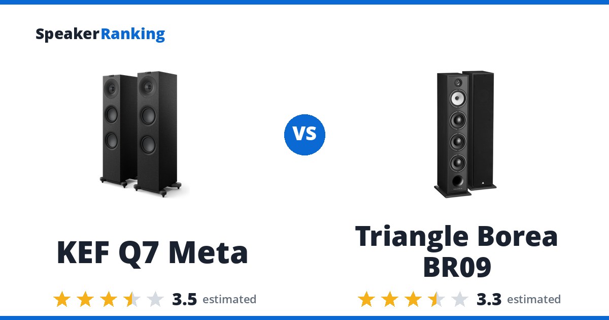 KEF Q7 Meta vs Triangle Borea BR09