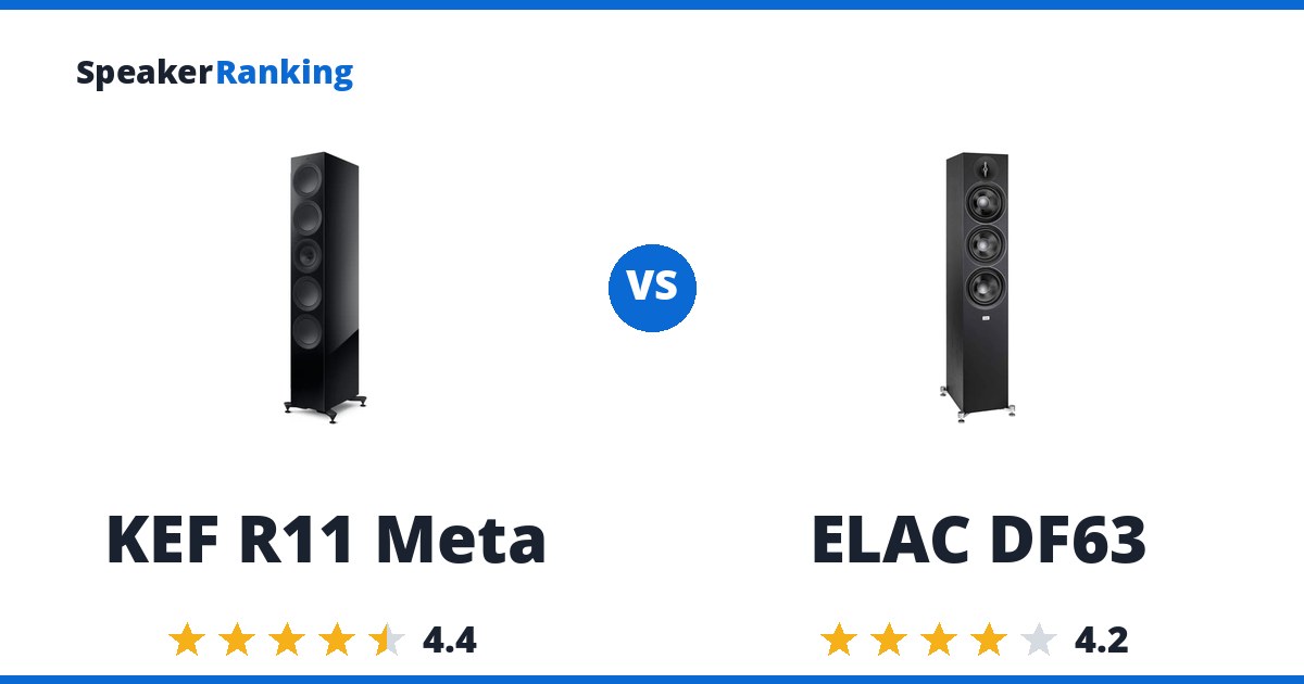 KEF R11 Meta vs ELAC DF63
