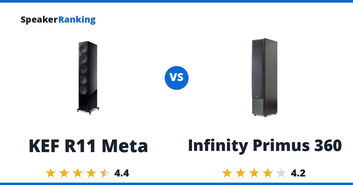 KEF R11 Meta vs Infinity Primus 360