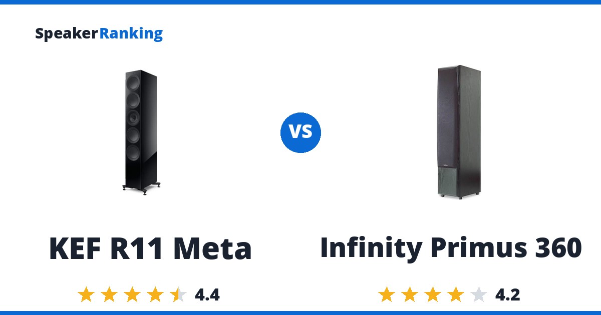 KEF R11 Meta vs Infinity Primus 360