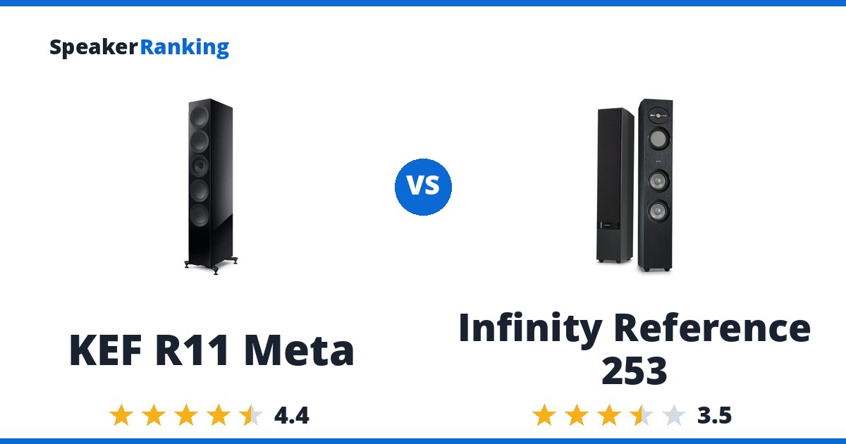 KEF R11 Meta vs Infinity Reference 253