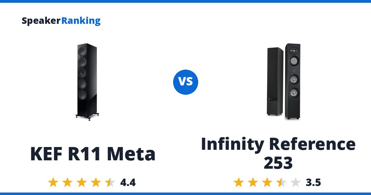 KEF R11 Meta vs Infinity Reference 253