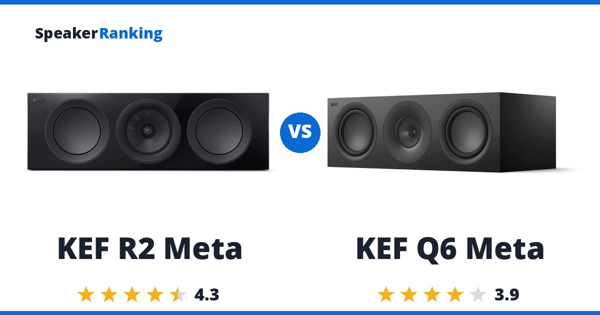 KEF R2 Meta vs KEF Q6 Meta