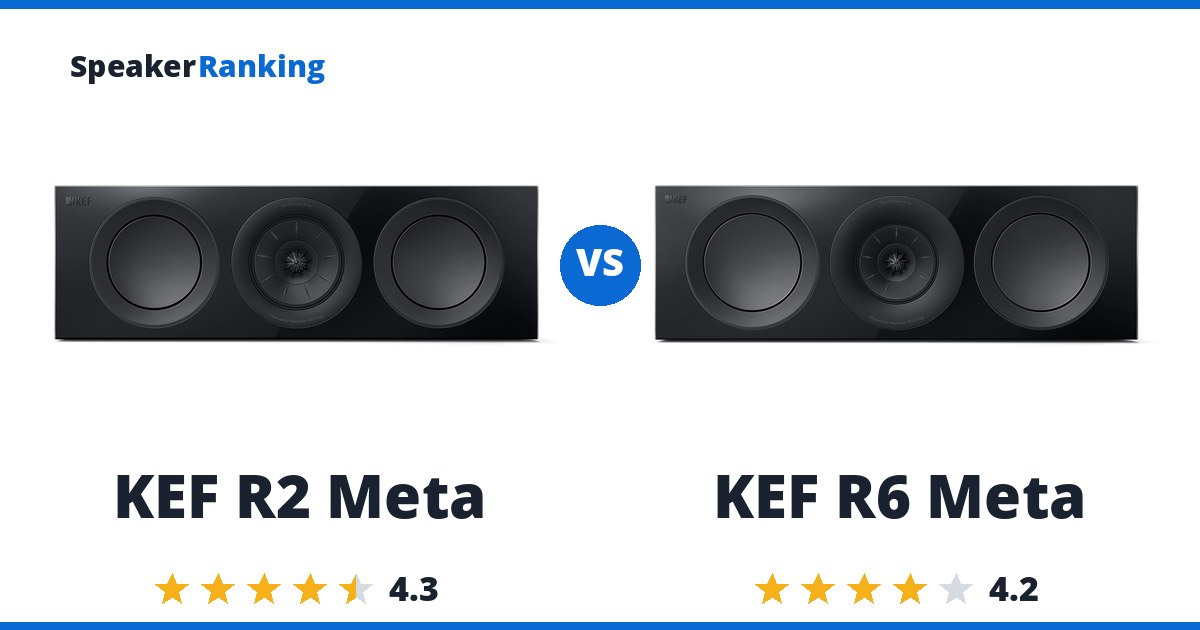 KEF R2 Meta vs KEF R6 Meta