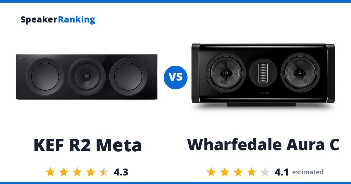 KEF R2 Meta vs Wharfedale Aura C