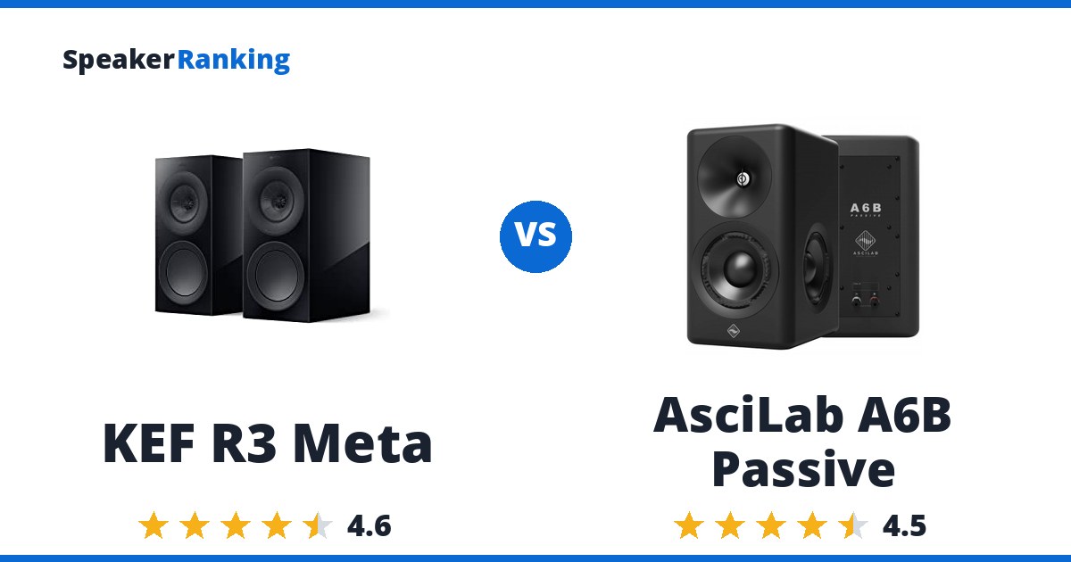 KEF R3 Meta vs AsciLab A6B Passive