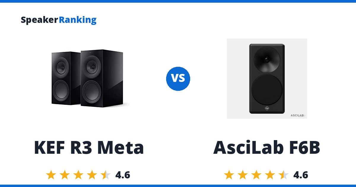 KEF R3 Meta vs AsciLab F6B