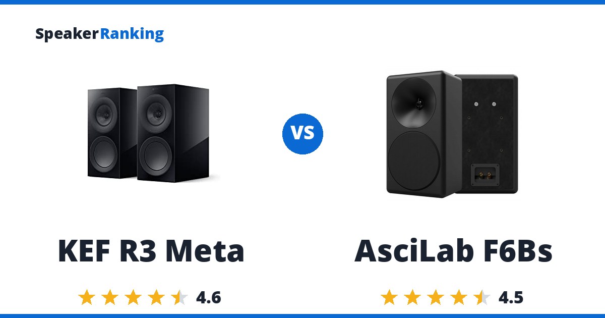 KEF R3 Meta vs AsciLab F6Bs