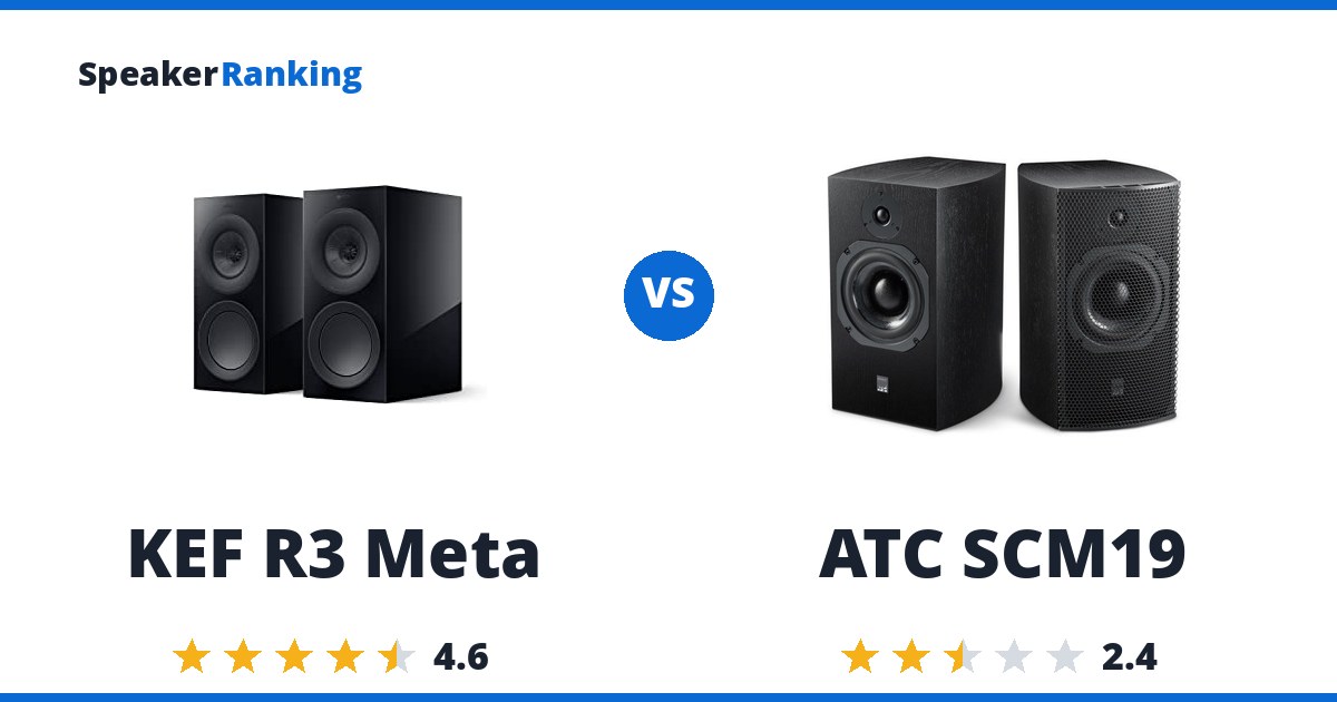 KEF R3 Meta vs ATC SCM19