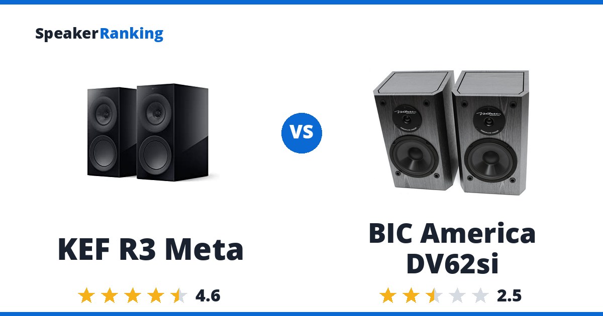 KEF R3 Meta vs BIC America DV62si