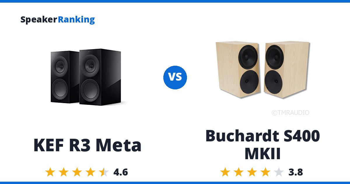 KEF R3 Meta vs Buchardt S400 MKII