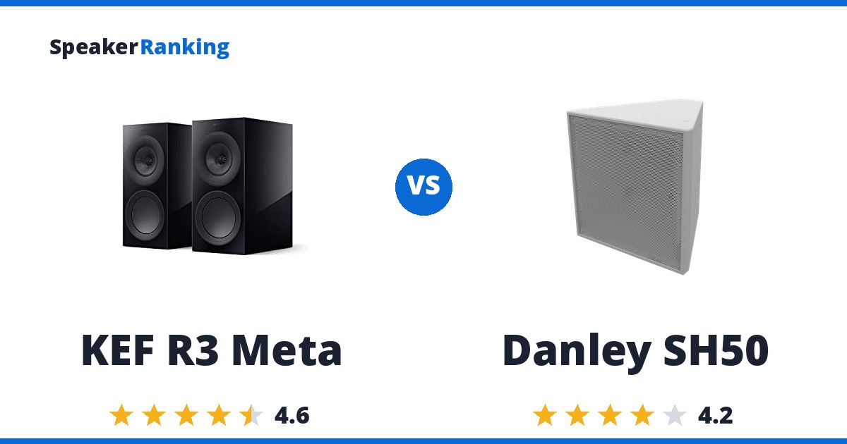 KEF R3 Meta vs Danley SH50