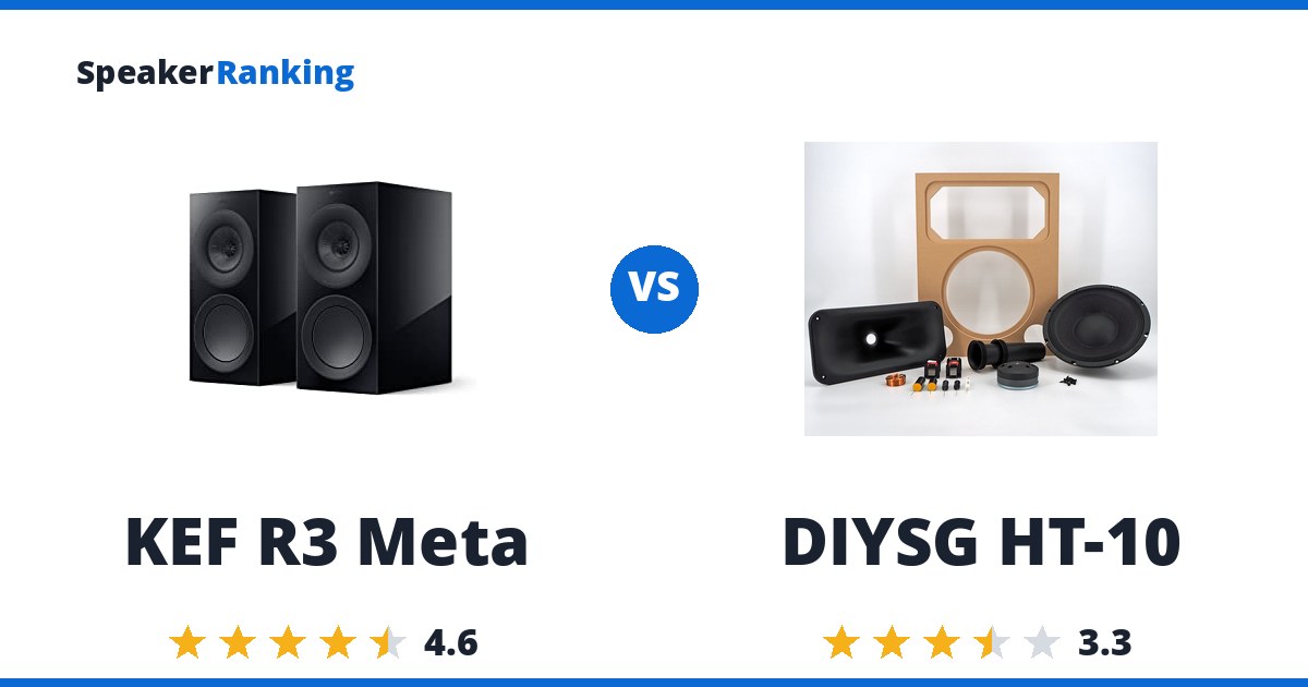 KEF R3 Meta vs DIYSG HT-10