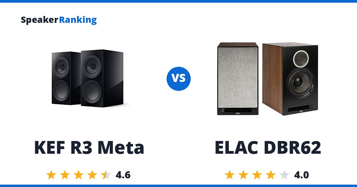 KEF R3 Meta vs ELAC DBR62